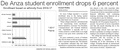 De Anza student enrollment drops 6 percent.pdf