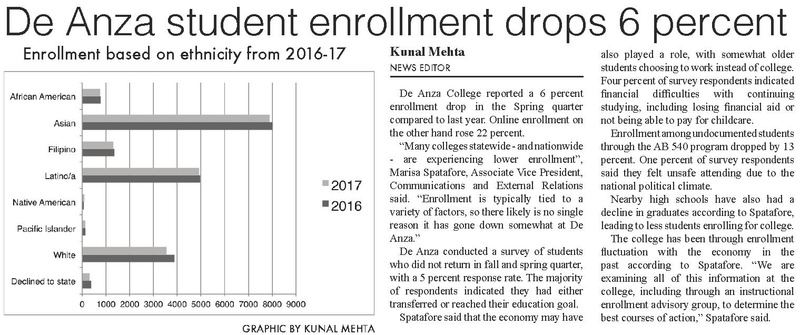 File:De Anza student enrollment drops 6 percent.pdf